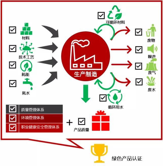 中建協(xié)認(rèn)證中心獲批8大類綠色產(chǎn)品認(rèn)證機構(gòu)資質(zhì)