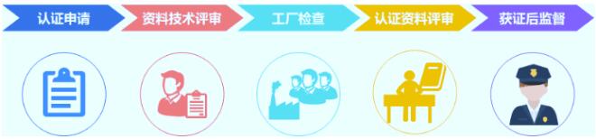 中建協(xié)認(rèn)證中心獲批8大類綠色產(chǎn)品認(rèn)證機構(gòu)資質(zhì)