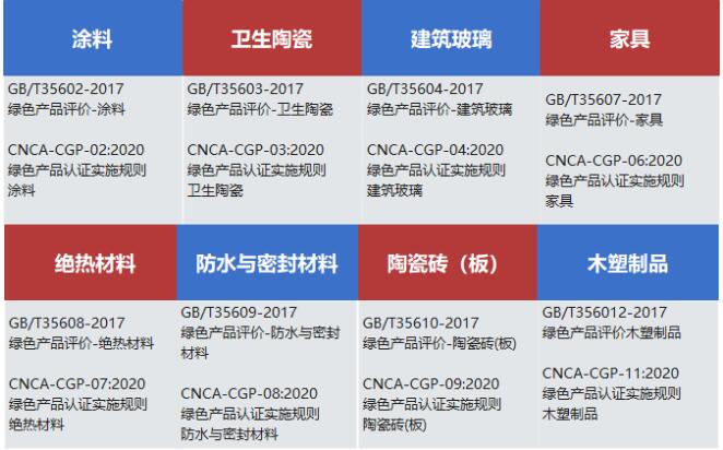 中建協(xié)認(rèn)證中心獲批8大類綠色產(chǎn)品認(rèn)證機構(gòu)資質(zhì)